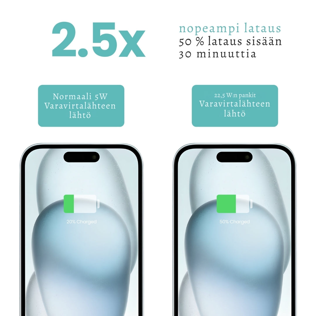 SolaVoima 30K – Virtaa missä tahansa. Valmiina kaikkiin seikkailuihin.