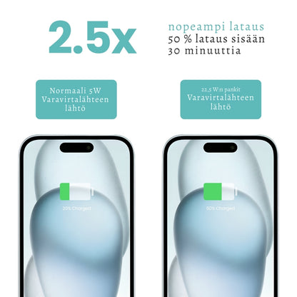 SolaVoima 30K – Virtaa missä tahansa. Valmiina kaikkiin seikkailuihin.